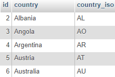 tableCountries